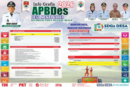 Dokumentasi APBDes  Desa Mukti Karya Tahun 2026