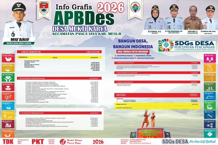 Dokumentasi APBDes  Desa Mukti Karya Tahun 2026